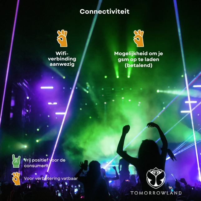 connectiviteit Tomorrowland, evaluatie Testaankoop